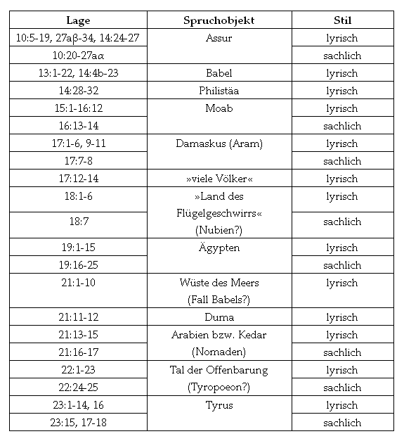 Göttliche Geburtswehen: Tabelle Nr. 2