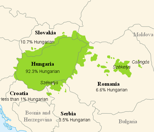 Die Ungarn